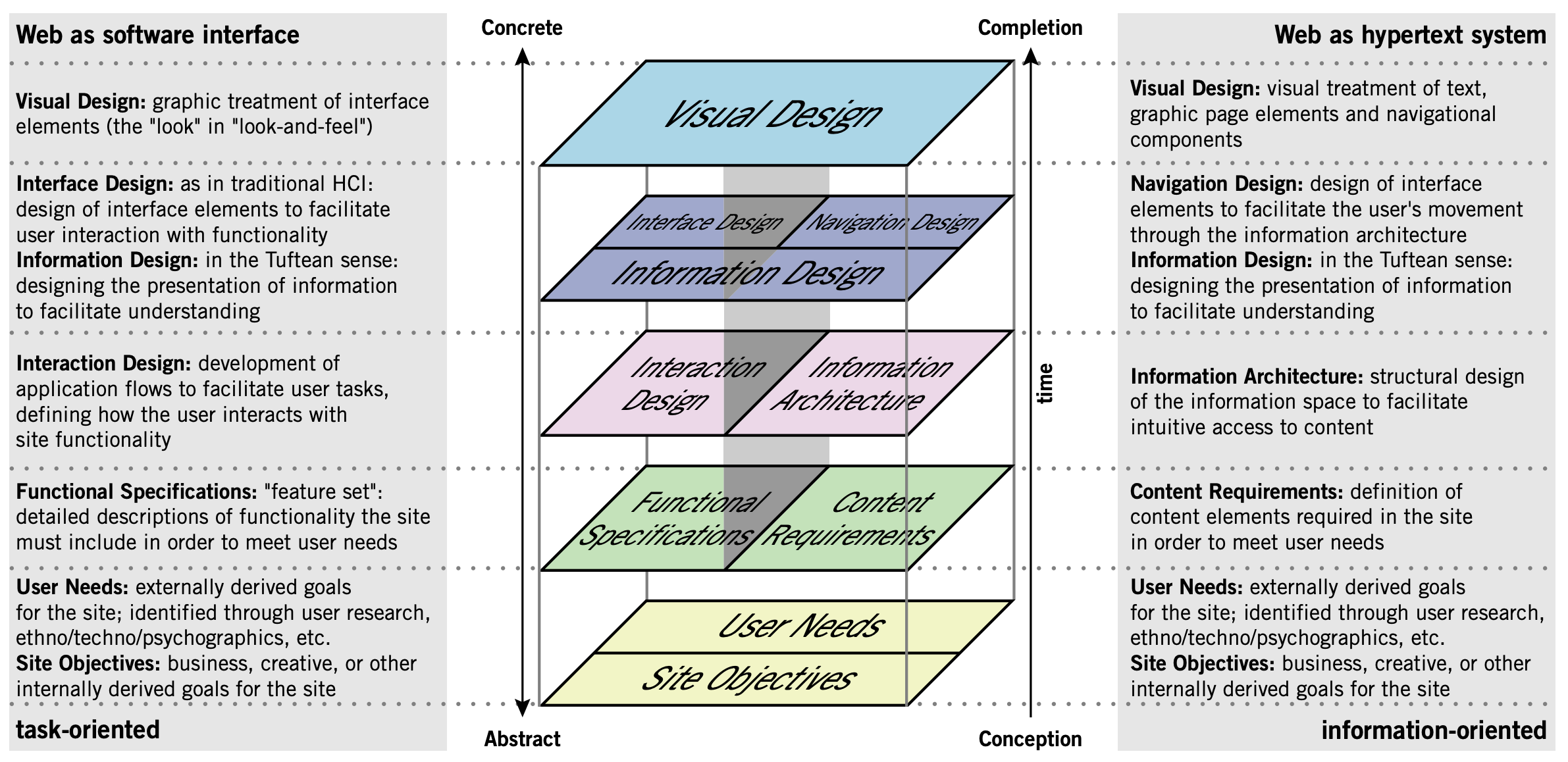Elements of user experience